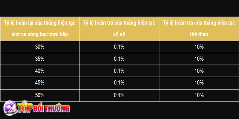 Những quyền lợi đặc biệt mà người chơi nhận được khi làm đại lý i9Bet