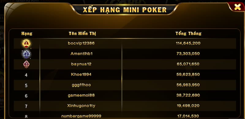 Game đổi thưởng mini poker Go88 2022 và 2023 - sự thay đổi tích cực 